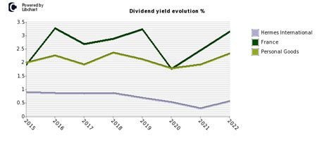 hermes earnings call|hermes finance stock dividend.